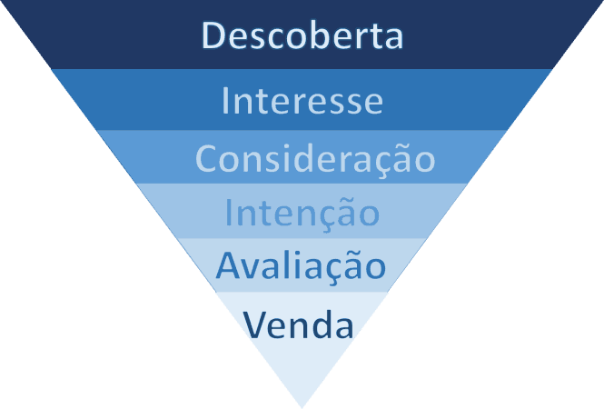 10 motivos para você criar um site para sua empresa 4