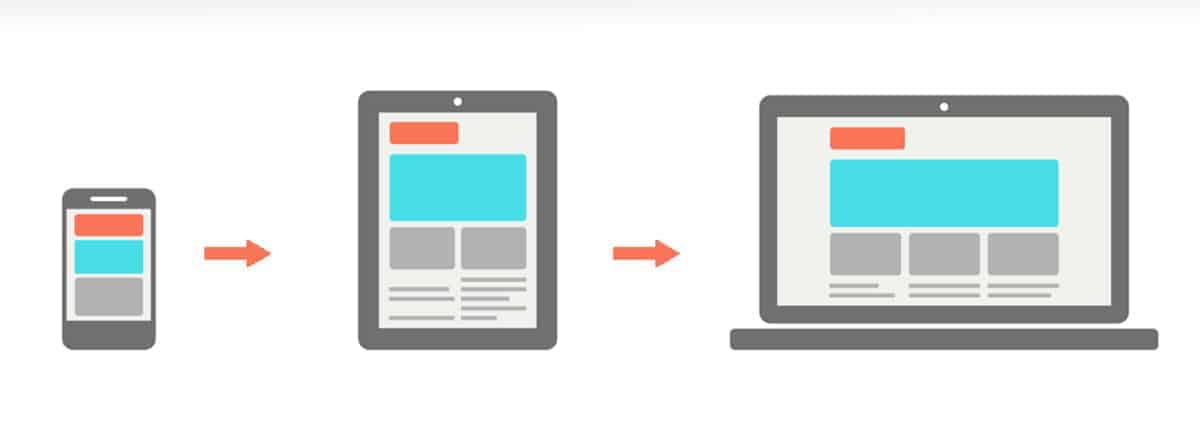 Mobile First
