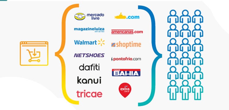 marketplaces
