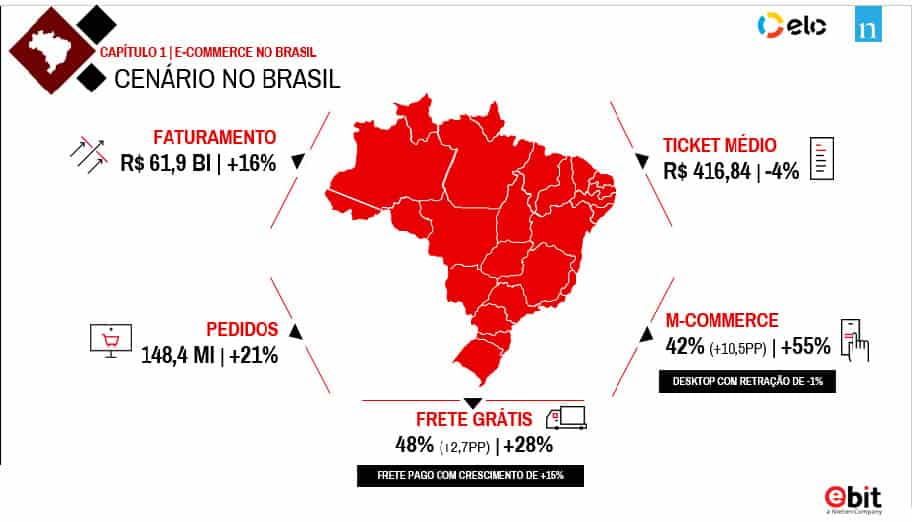 Plataforma de loja virtual: Qual a melhor e como escolher 1