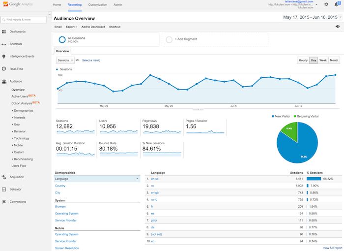 O Guia Absotulo para usar e configurar o Google Analytics 64