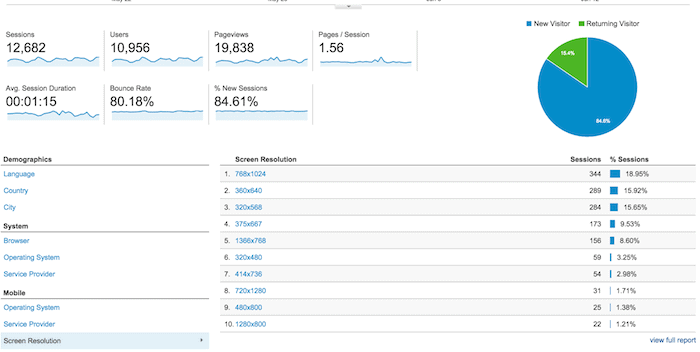 O Guia Absotulo para usar e configurar o Google Analytics 68