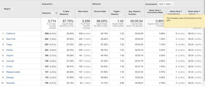 O Guia Absotulo para usar e configurar o Google Analytics 70