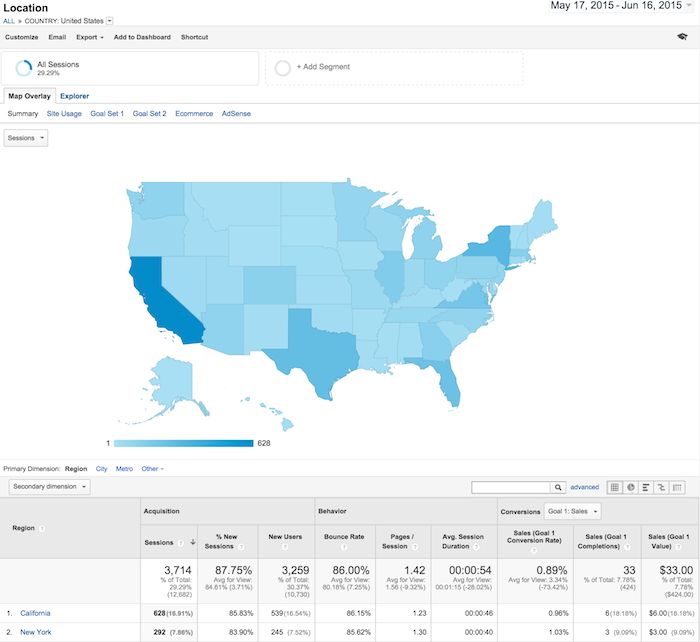 O Guia Absotulo para usar e configurar o Google Analytics 69