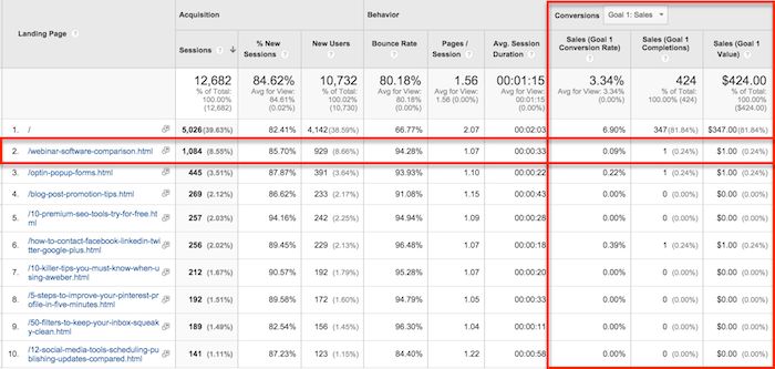 O Guia Absotulo para usar e configurar o Google Analytics 72