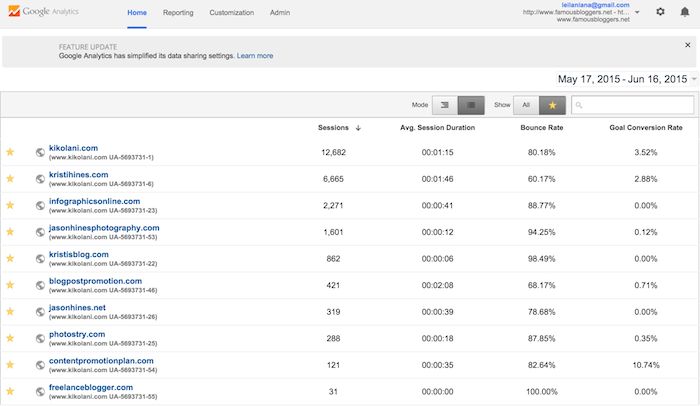 O Guia Absotulo para usar e configurar o Google Analytics 79