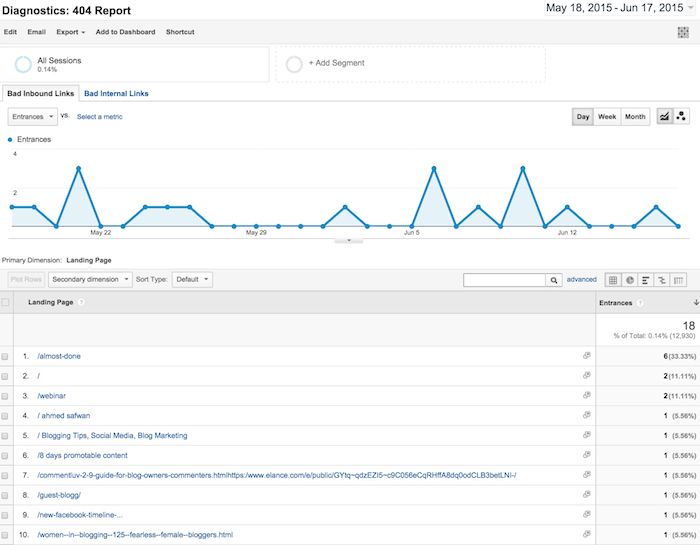 O Guia Absotulo para usar e configurar o Google Analytics 81