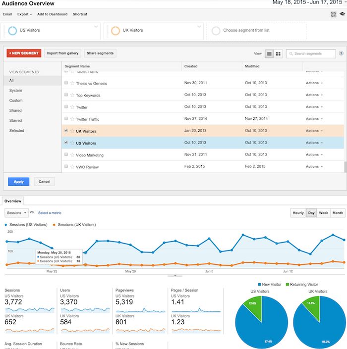 O Guia Absotulo para usar e configurar o Google Analytics 83